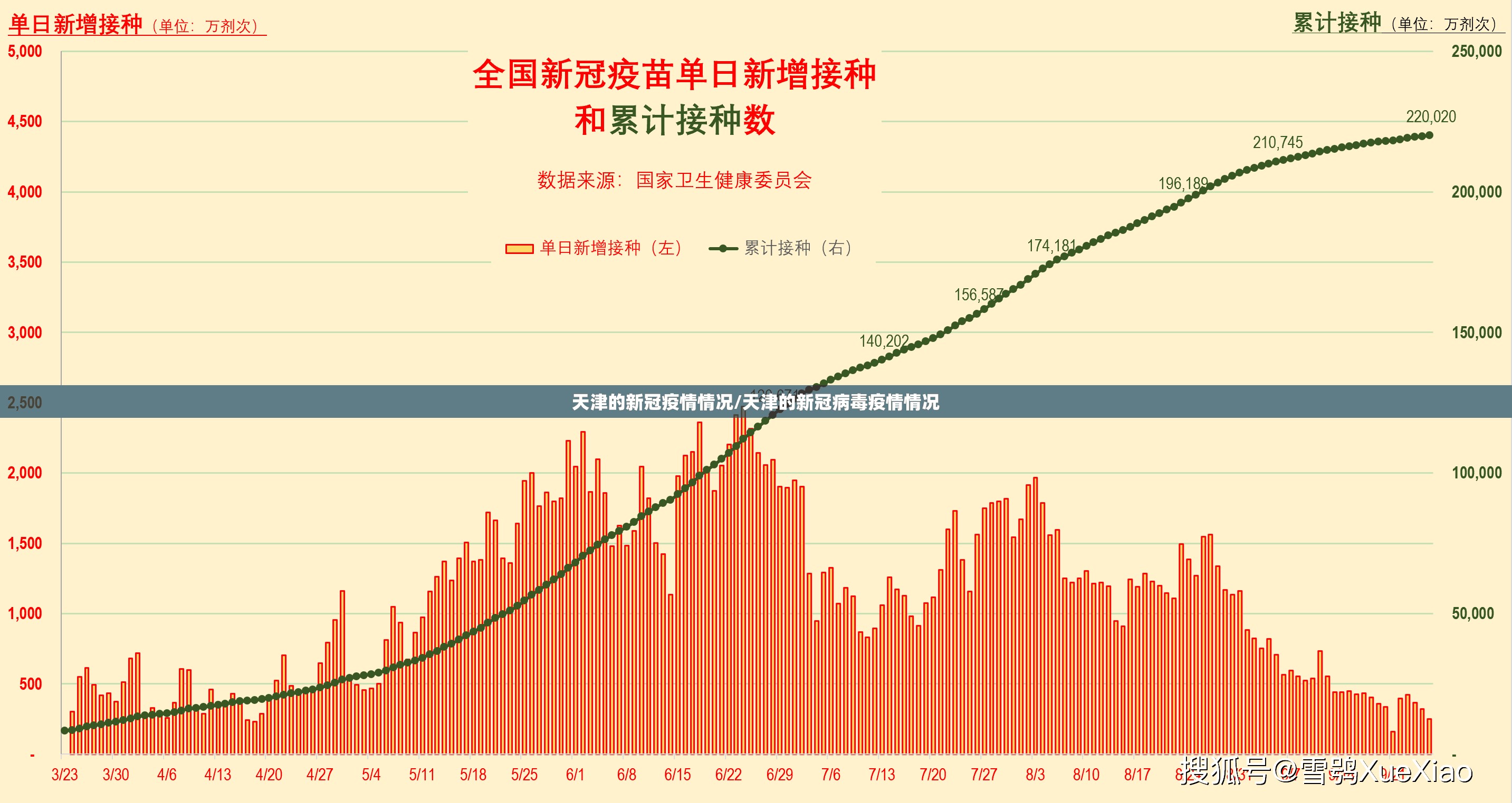 天津的新冠疫情情况/天津的新冠病毒疫情情况