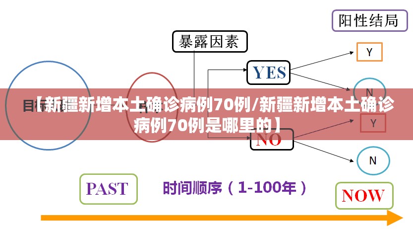 【新疆新增本土确诊病例70例/新疆新增本土确诊病例70例是哪里的】
