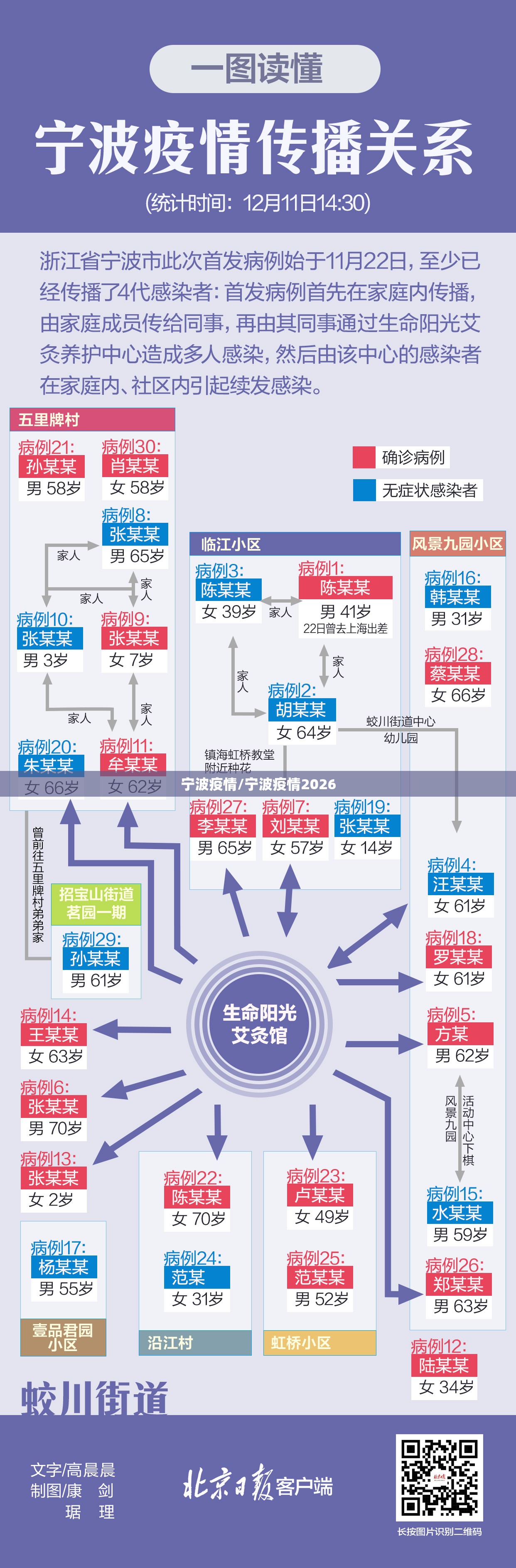 宁波疫情/宁波疫情2026