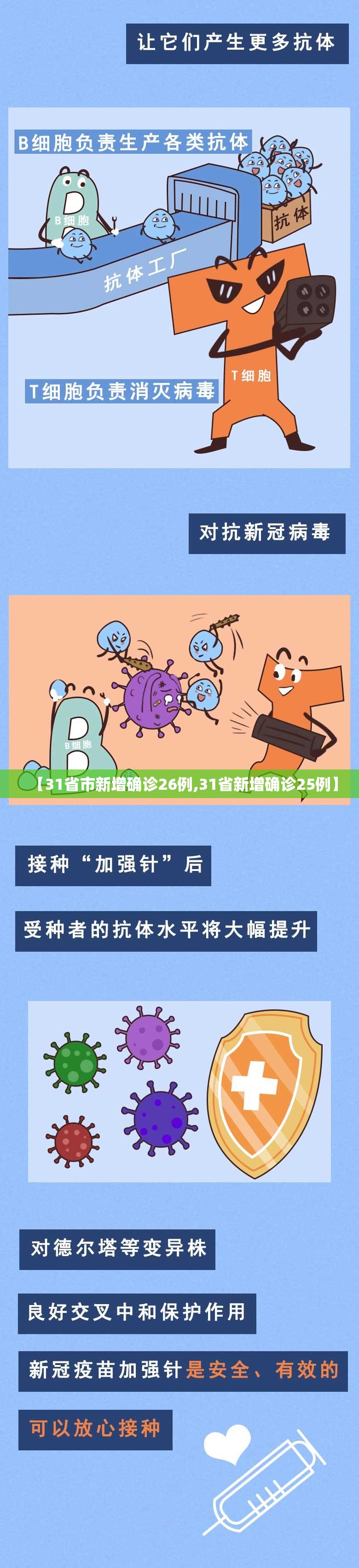 【31省市新增确诊26例,31省新增确诊25例】