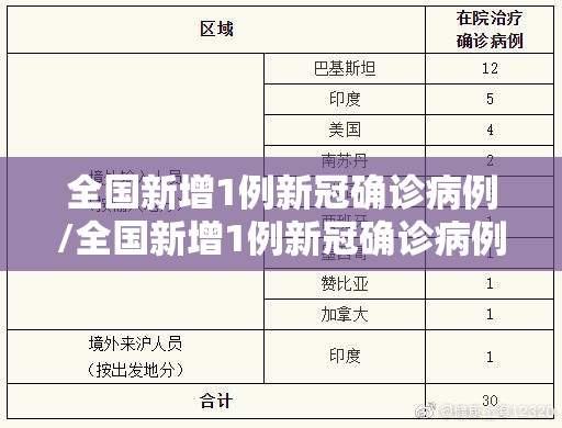全国新增1例新冠确诊病例/全国新增1例新冠确诊病例多少