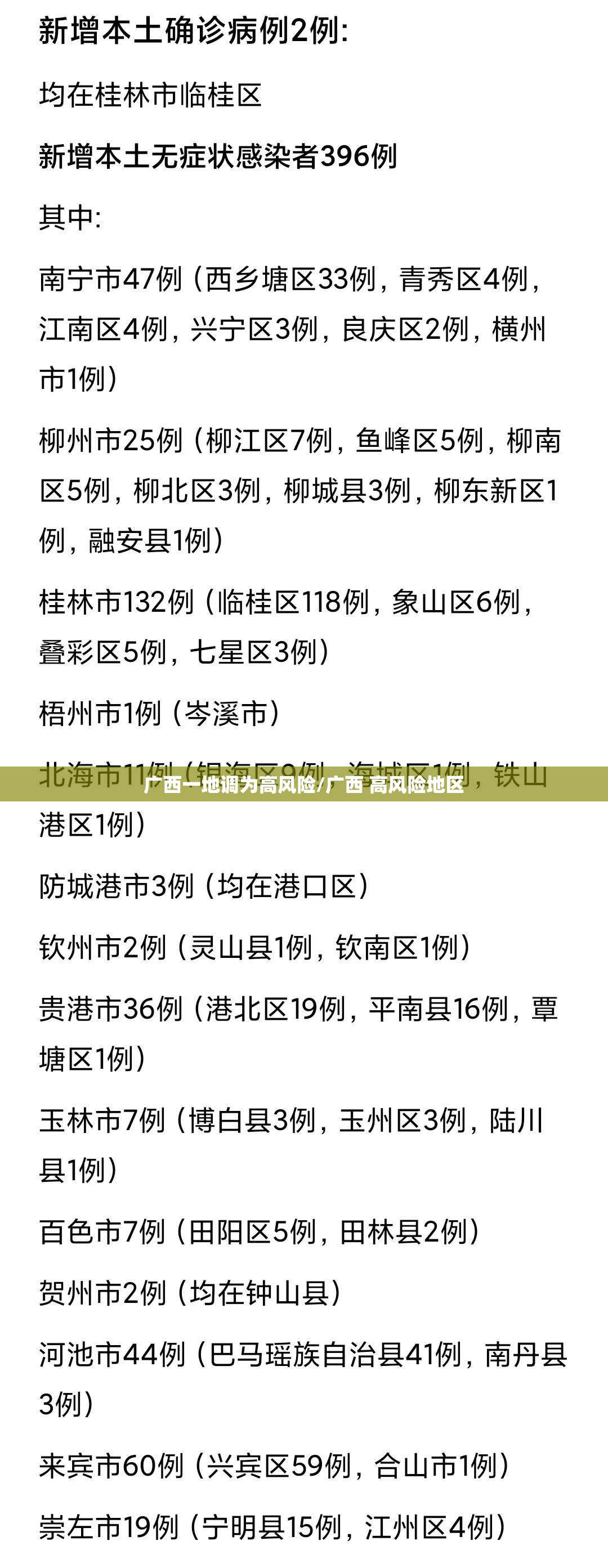广西一地调为高风险/广西 高风险地区