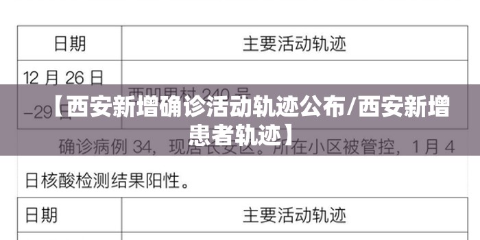 【西安新增确诊活动轨迹公布/西安新增患者轨迹】