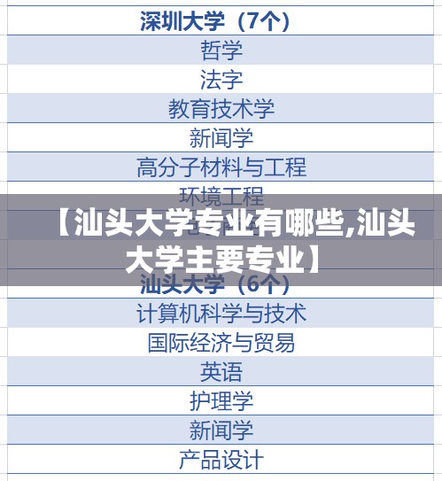 【汕头大学专业有哪些,汕头大学主要专业】