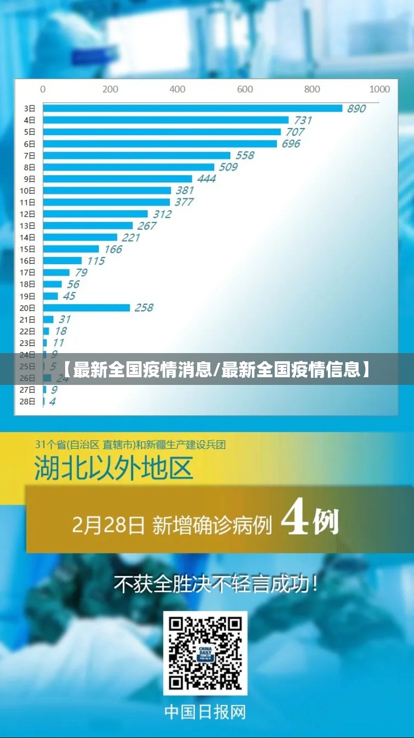 【最新全国疫情消息/最新全国疫情信息】