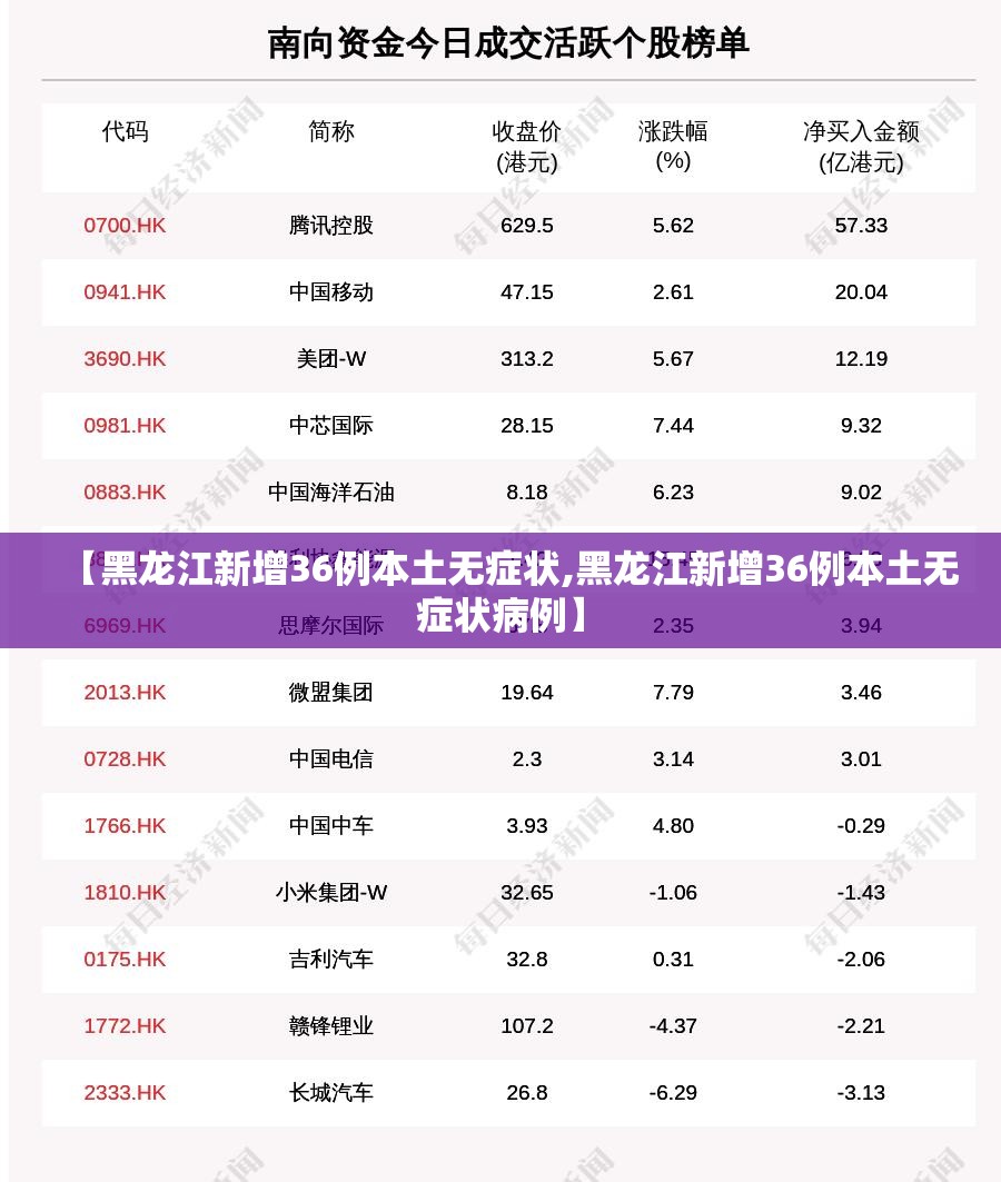 【黑龙江新增36例本土无症状,黑龙江新增36例本土无症状病例】