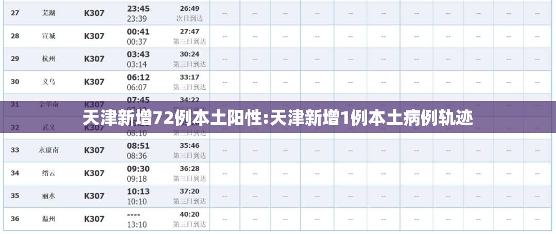 天津新增72例本土阳性:天津新增1例本土病例轨迹