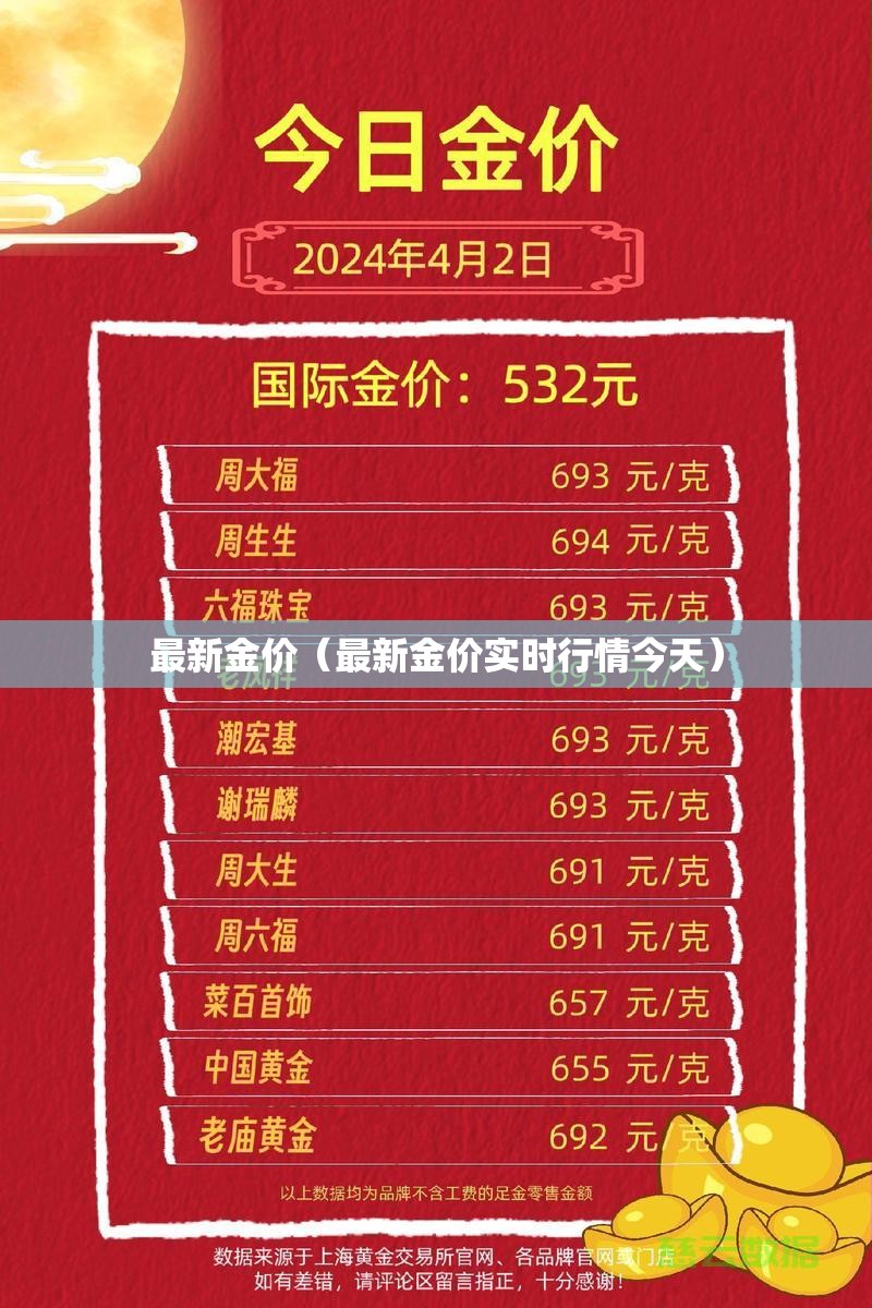 最新金价（最新金价实时行情今天）