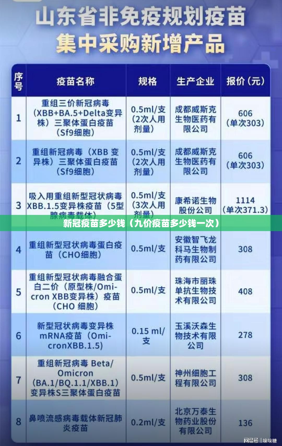 新冠疫苗多少钱（九价疫苗多少钱一次）
