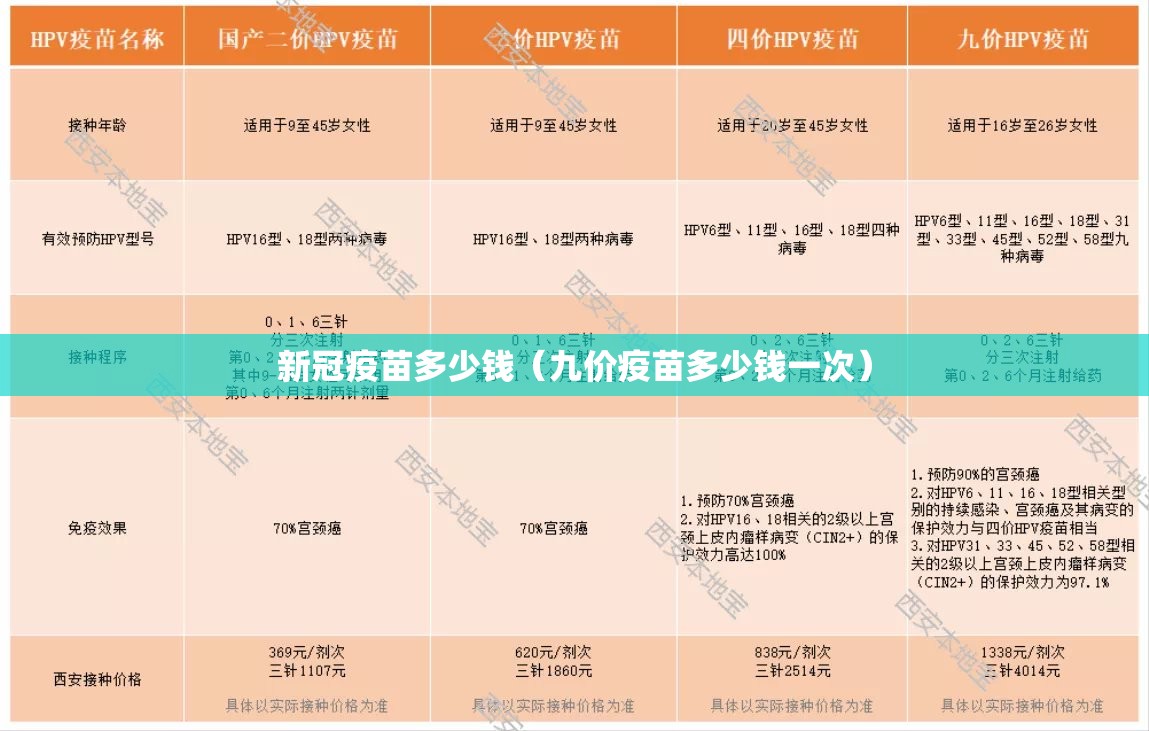 新冠疫苗多少钱（九价疫苗多少钱一次）
