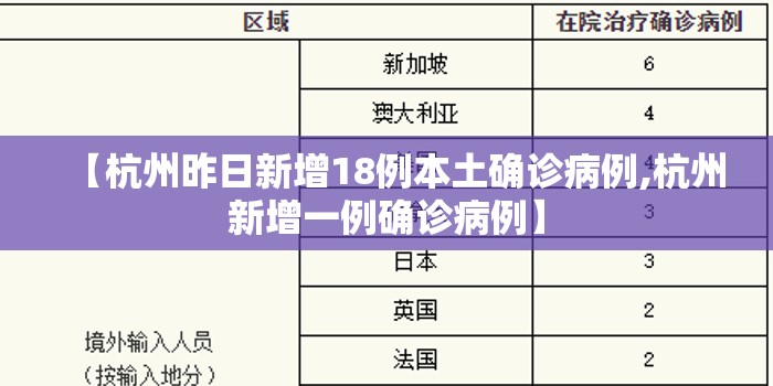 【杭州昨日新增18例本土确诊病例,杭州新增一例确诊病例】