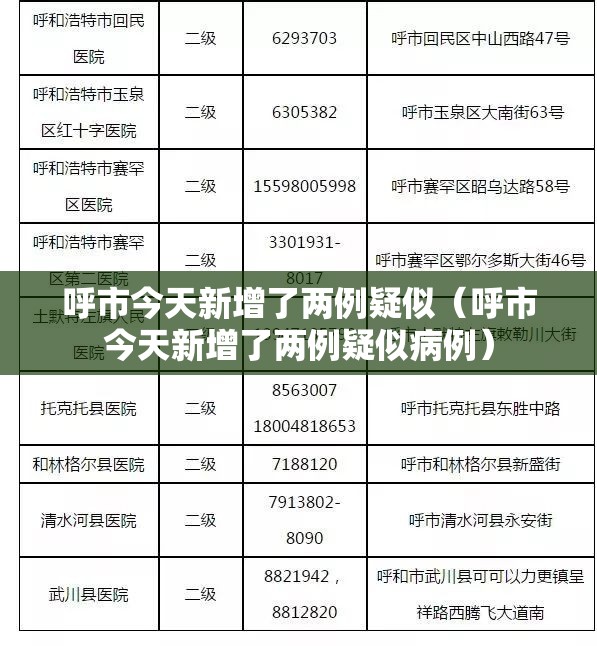呼市今天新增了两例疑似（呼市今天新增了两例疑似病例）