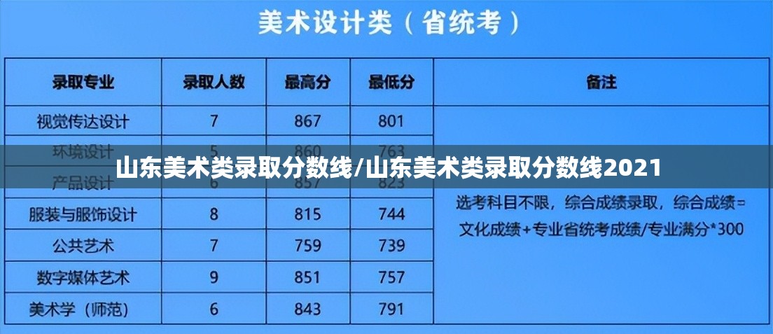 山东美术类录取分数线/山东美术类录取分数线2021
