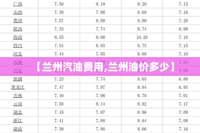 【兰州汽油费用,兰州油价多少】