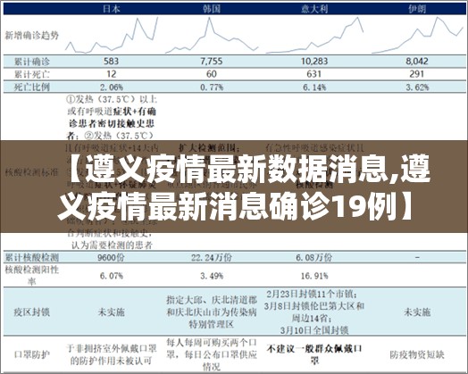 【遵义疫情最新数据消息,遵义疫情最新消息确诊19例】