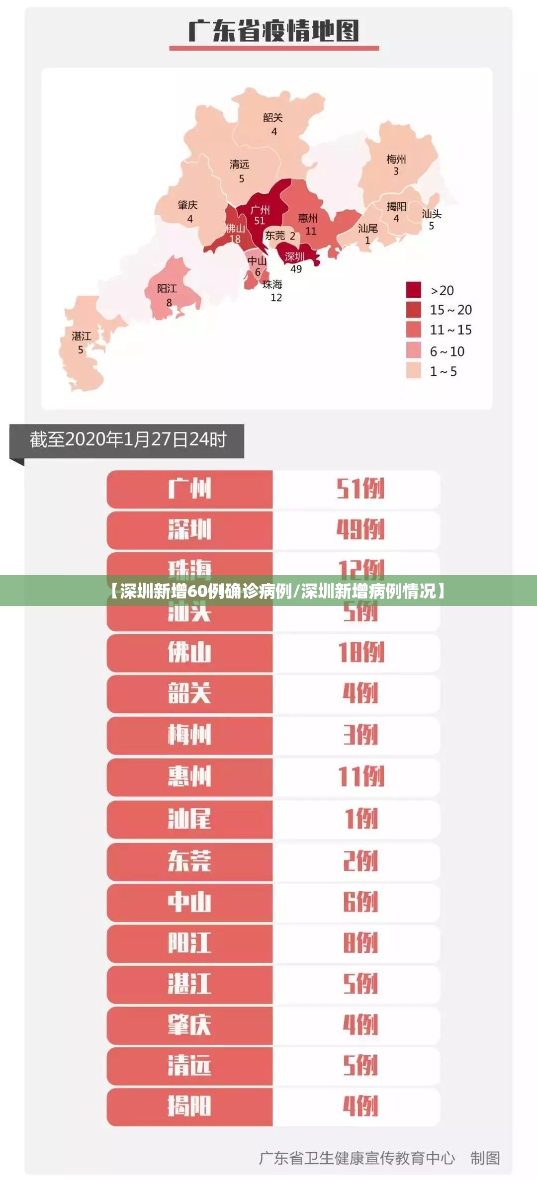【深圳新增60例确诊病例/深圳新增病例情况】