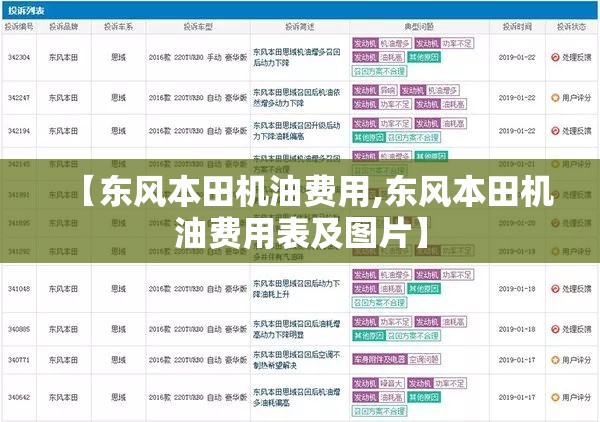 【东风本田机油费用,东风本田机油费用表及图片】
