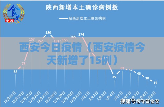 西安今日疫情（西安疫情今天新增了15例）