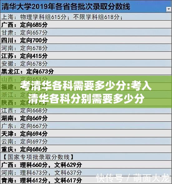 考清华各科需要多少分:考入清华各科分别需要多少分