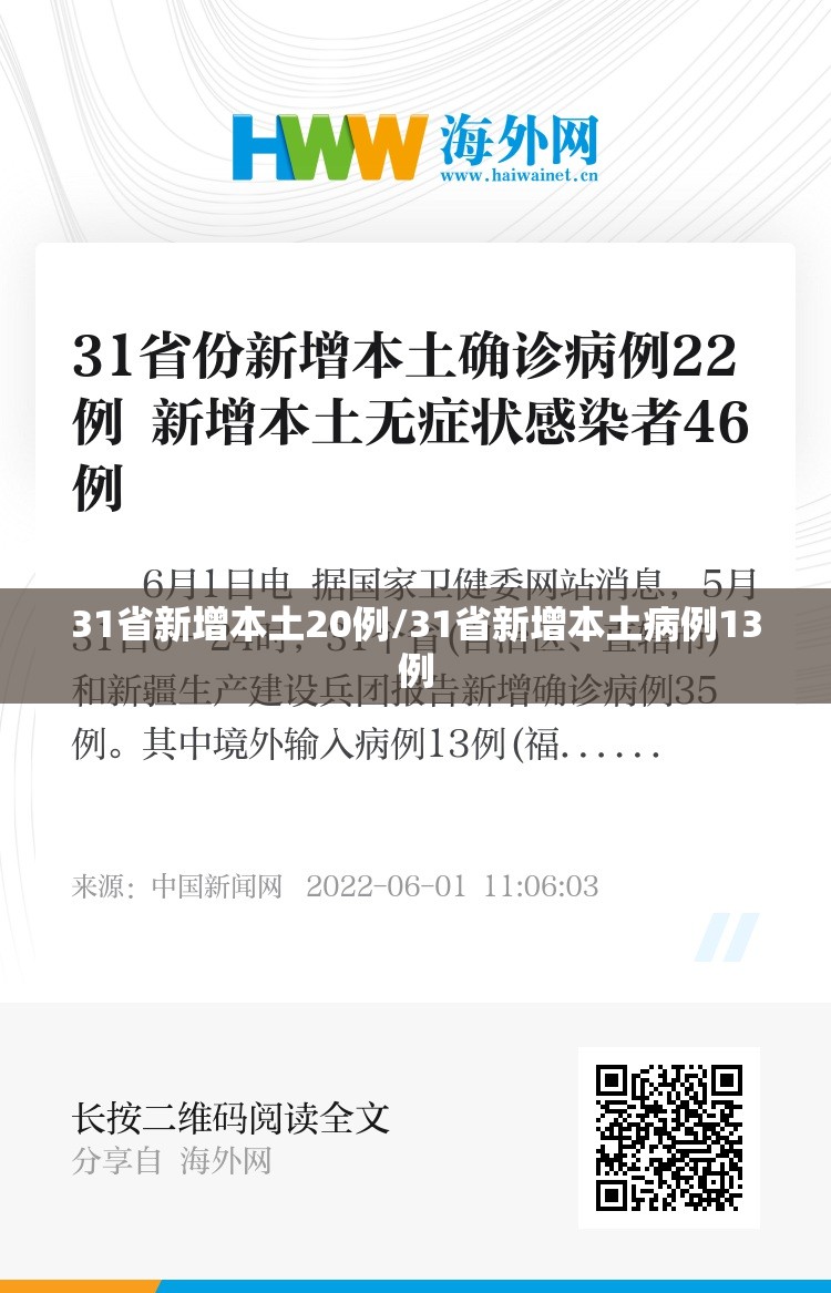 31省新增本土20例/31省新增本土病例13例