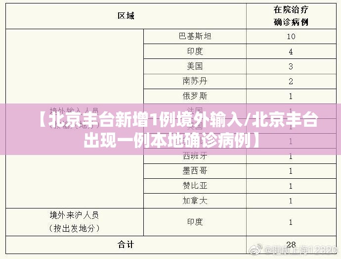 【北京丰台新增1例境外输入/北京丰台出现一例本地确诊病例】