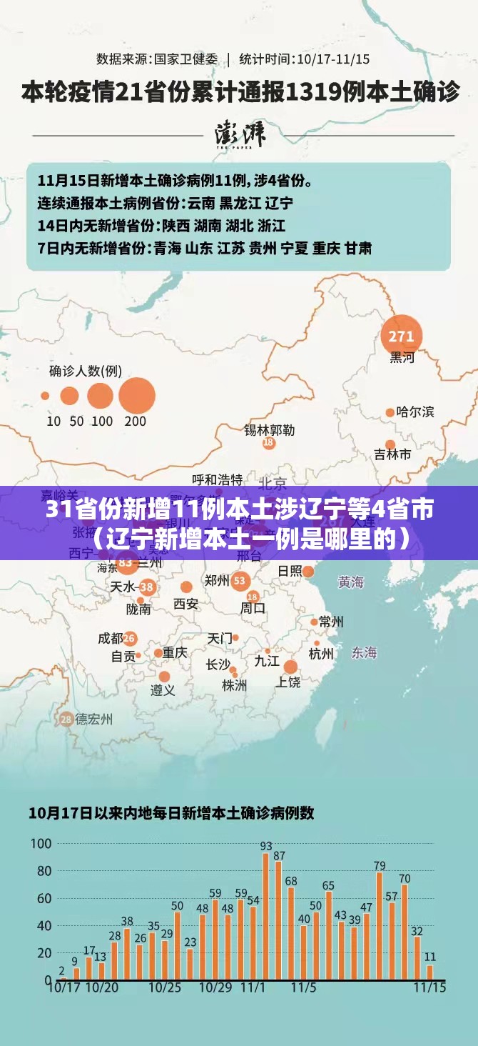 31省份新增11例本土涉辽宁等4省市（辽宁新增本土一例是哪里的）
