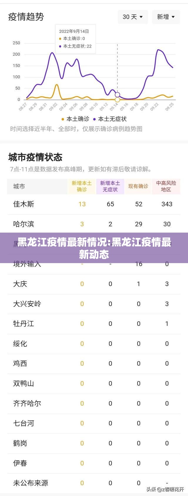 黑龙江疫情最新情况:黑龙江疫情最新动态