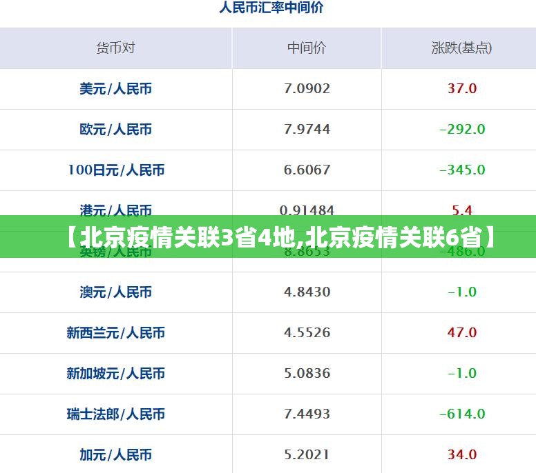 【北京疫情关联3省4地,北京疫情关联6省】
