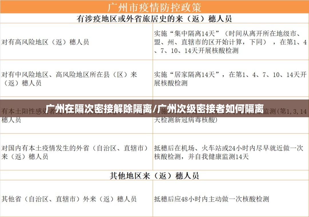 广州在隔次密接解除隔离/广州次级密接者如何隔离