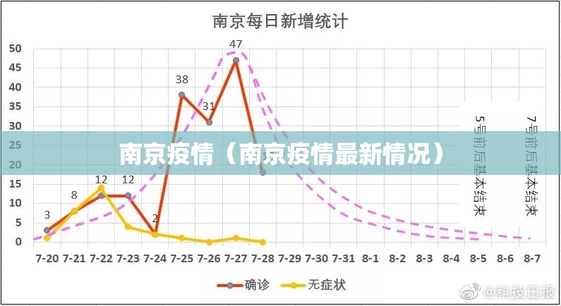 南京疫情（南京疫情最新情况）