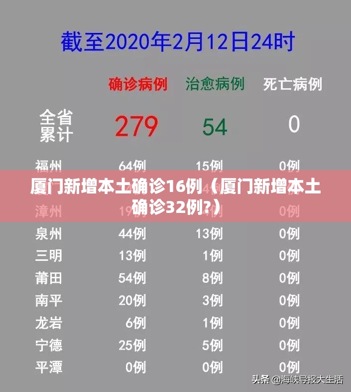 厦门新增本土确诊16例（厦门新增本土确诊32例?）