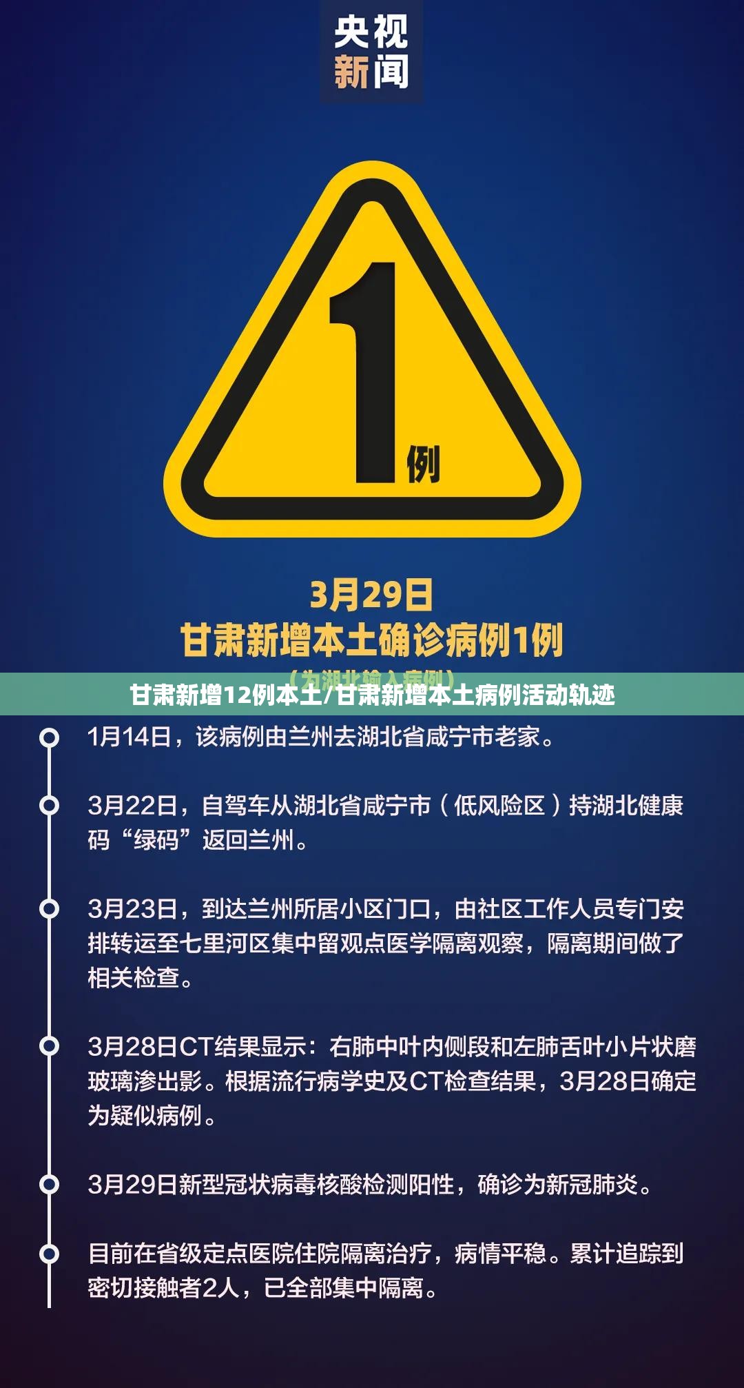 甘肃新增12例本土/甘肃新增本土病例活动轨迹