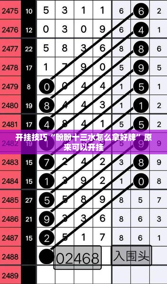 开挂技巧“盼盼十三水怎么拿好牌”原来可以开挂