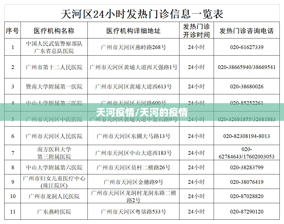 天河疫情/天河的疫情