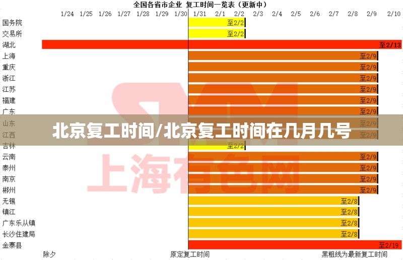北京复工时间/北京复工时间在几月几号