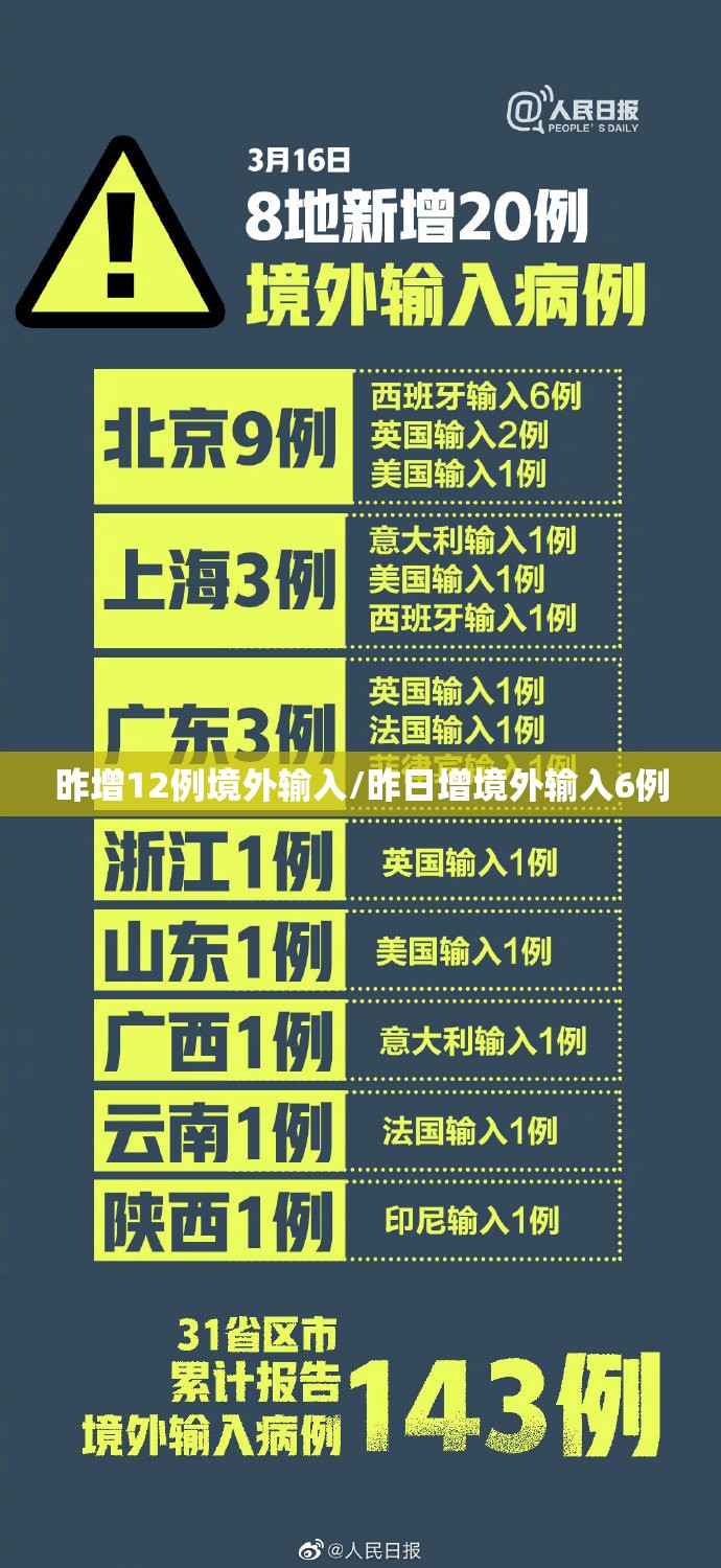 昨增12例境外输入/昨日增境外输入6例