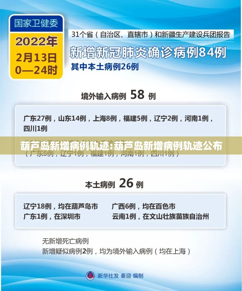葫芦岛新增病例轨迹:葫芦岛新增病例轨迹公布