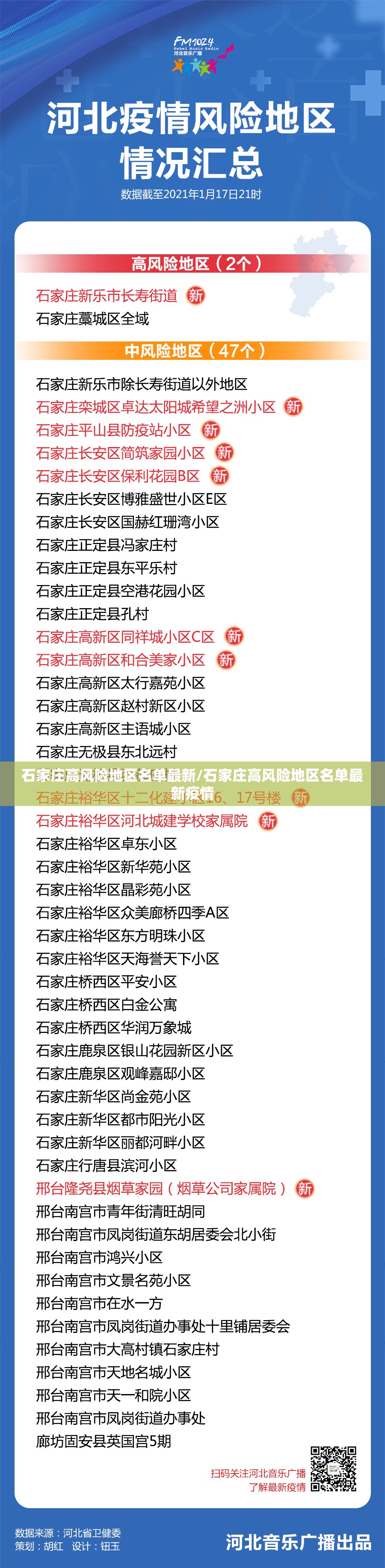 石家庄高风险地区名单最新/石家庄高风险地区名单最新疫情