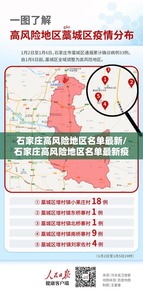 石家庄高风险地区名单最新/石家庄高风险地区名单最新疫情