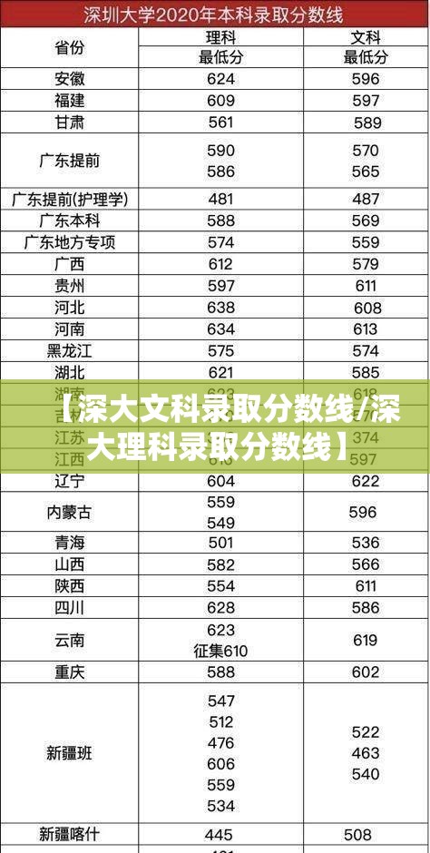 【深大文科录取分数线/深大理科录取分数线】 【深大文科录取分数线/深大理科录取分数线】