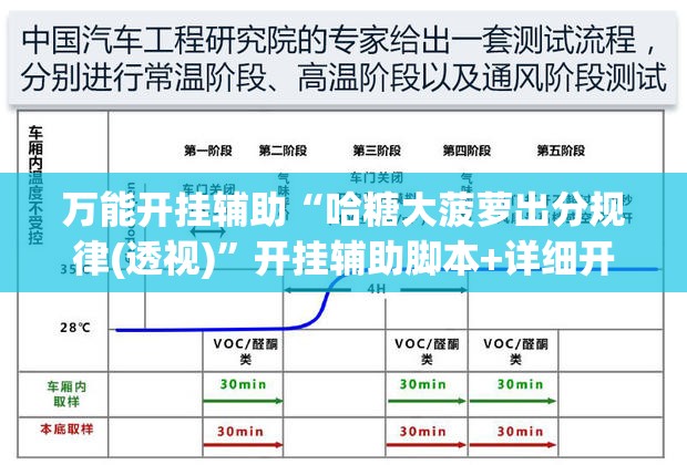 万能开挂辅助“哈糖大菠萝出分规律(透视)	”开挂辅助脚本+详细开挂安装教程