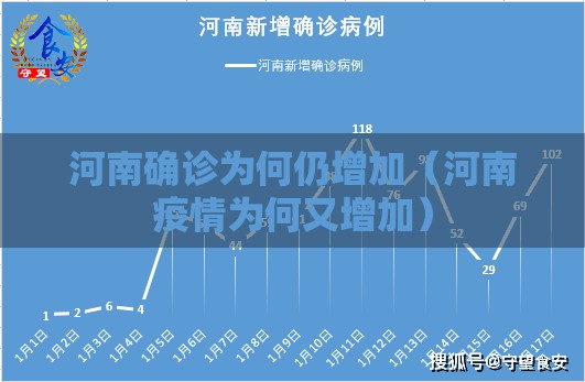 河南确诊为何仍增加（河南疫情为何又增加）