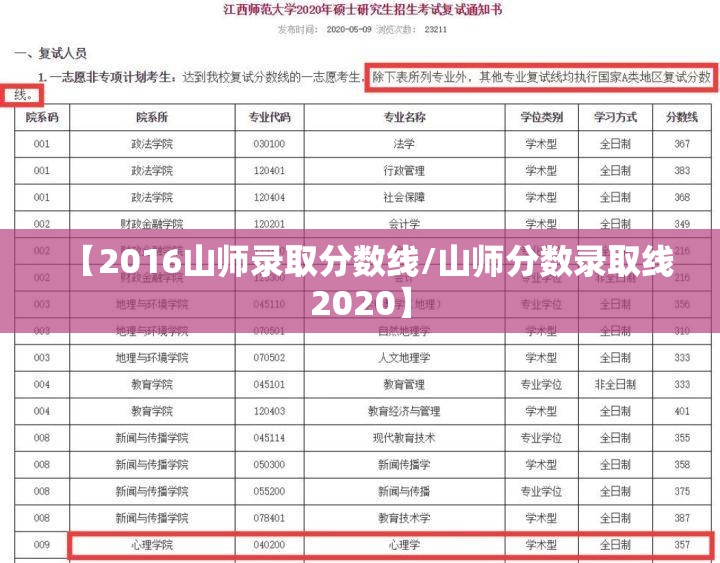 【2016山师录取分数线/山师分数录取线2020】