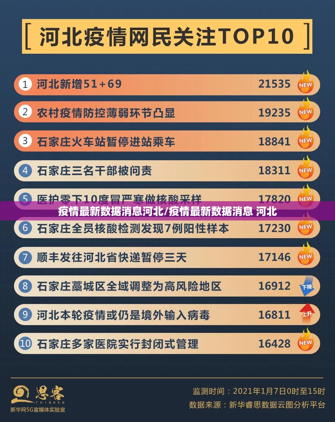 疫情最新数据消息河北/疫情最新数据消息 河北