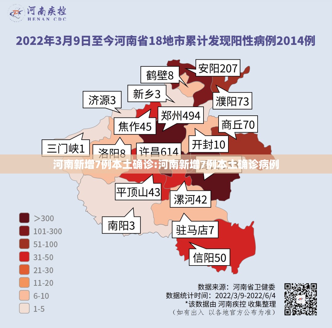 河南新增7例本土确诊:河南新增7例本土确诊病例