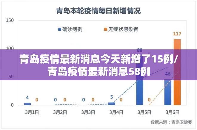 青岛疫情最新消息今天新增了15例/青岛疫情最新消息58例