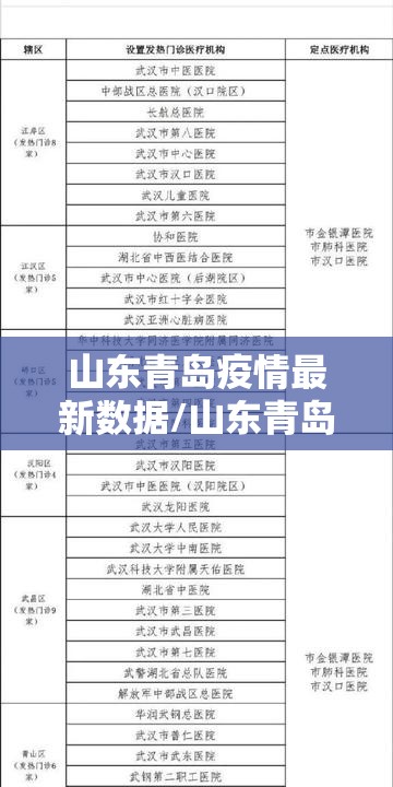 山东青岛疫情最新数据/山东青岛疫情最新动态 山东青岛疫情最新数据/山东青岛疫情最新动态