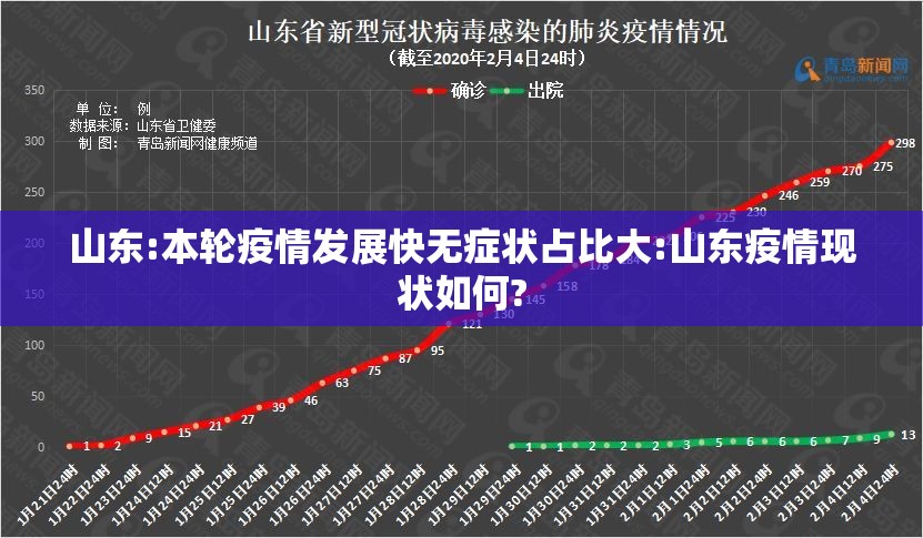 山东:本轮疫情发展快无症状占比大:山东疫情现状如何?