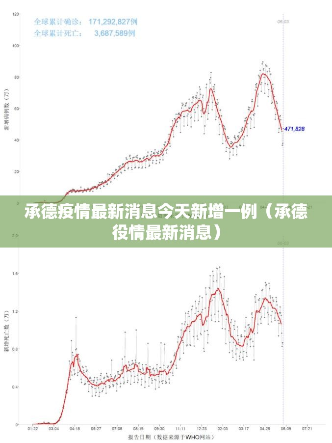 承德疫情最新消息今天新增一例（承德役情最新消息）