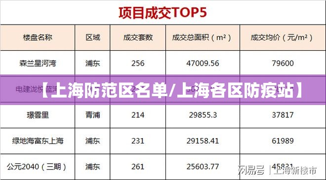 【上海防范区名单/上海各区防疫站】
